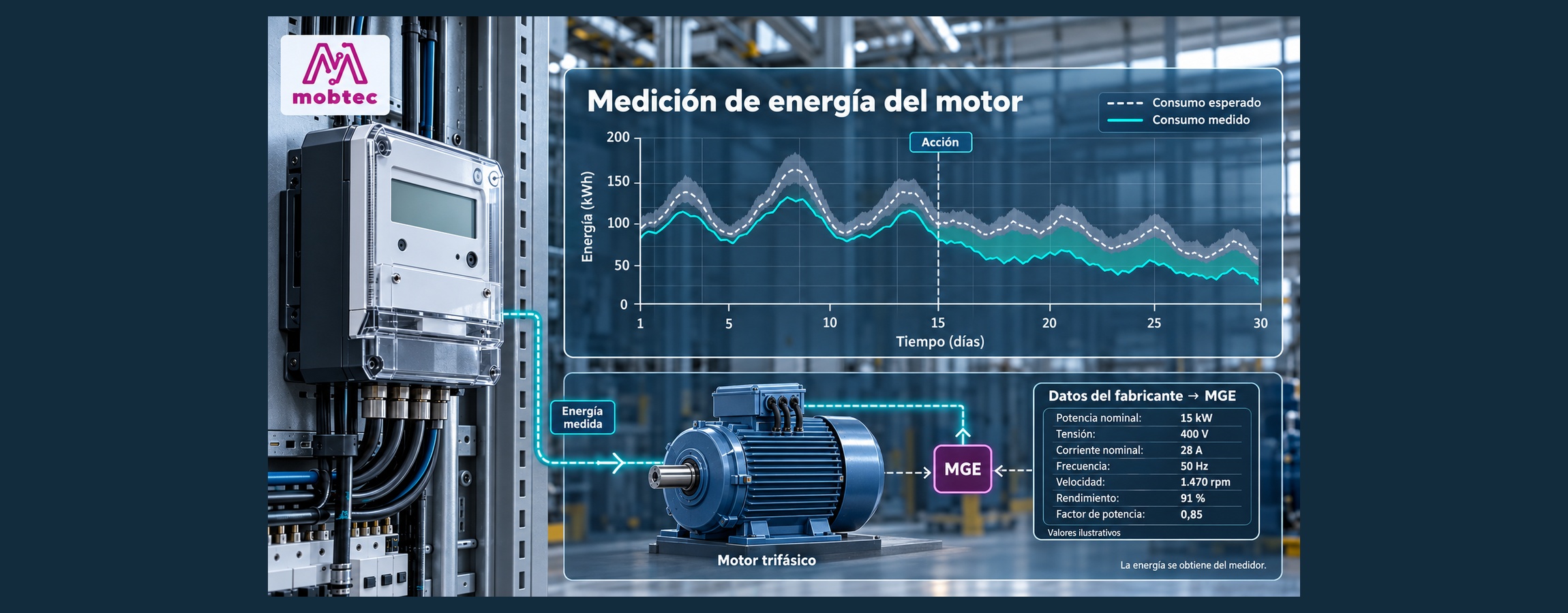 MGE: cómo verificar ahorros eléctricos
